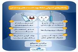 بهداشت دهان و دندان